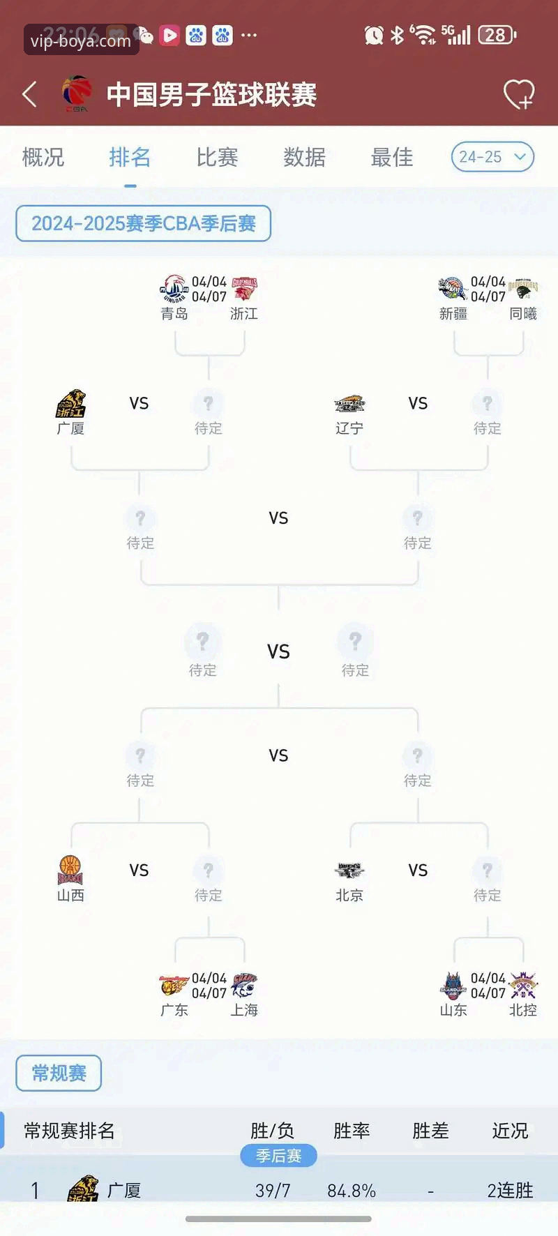 CBA季后赛山西横扫青岛晋级八强全记录——博亚娱乐手机下载观赛操作教程
