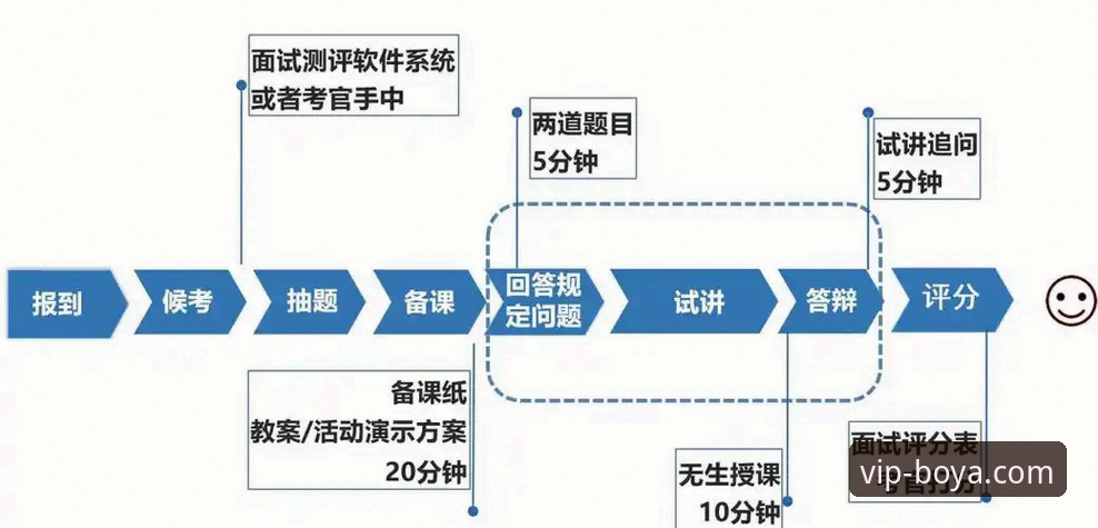 博亚娱乐官网注册流程最新动态：三步搞定安装与账户开通，用户反馈实测效率提升60%